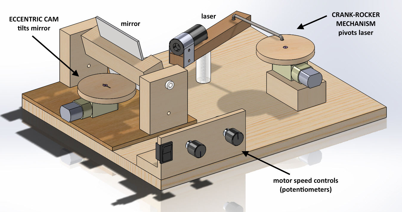 picture of laser projector